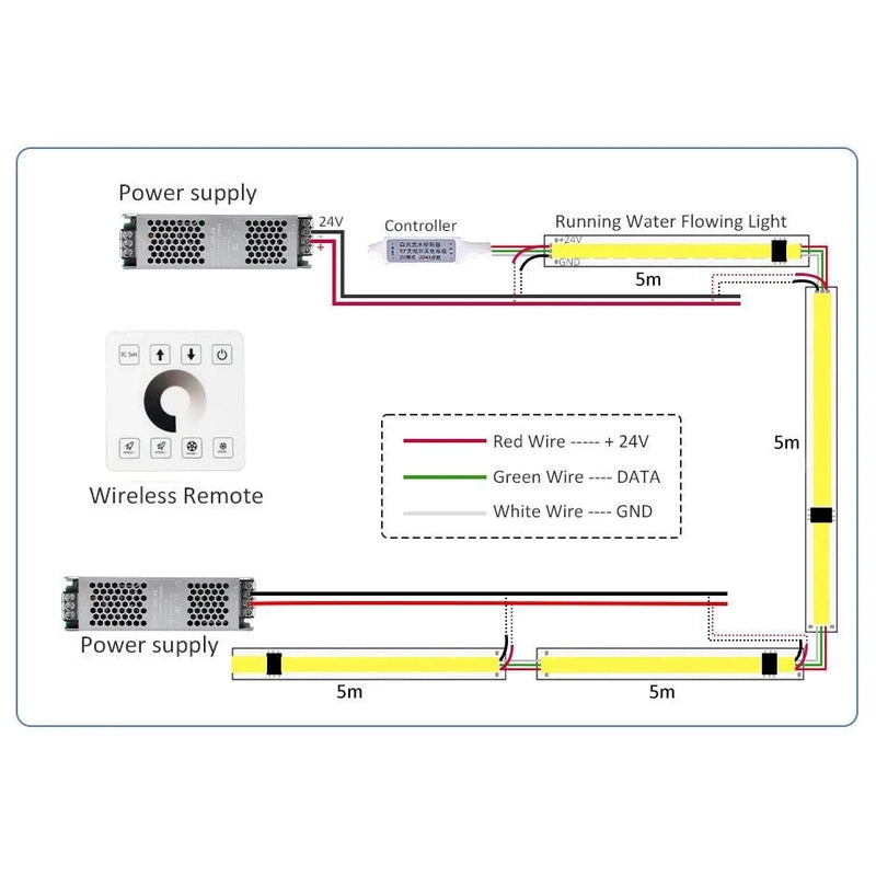 24V WS2811 COB Running Water / Dream Colour LED strip, 720 LEDs/m, White (10w/m) & RGB (12w/m), 5m