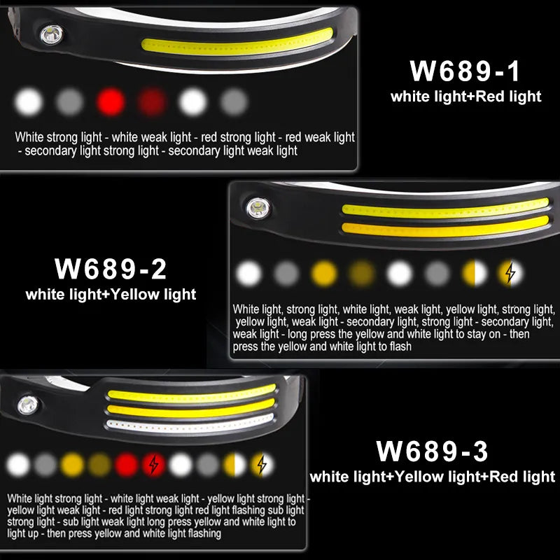 Rechargeable COB LED headlamp side view showing sensor