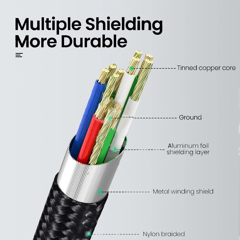USB cable multiple shielding