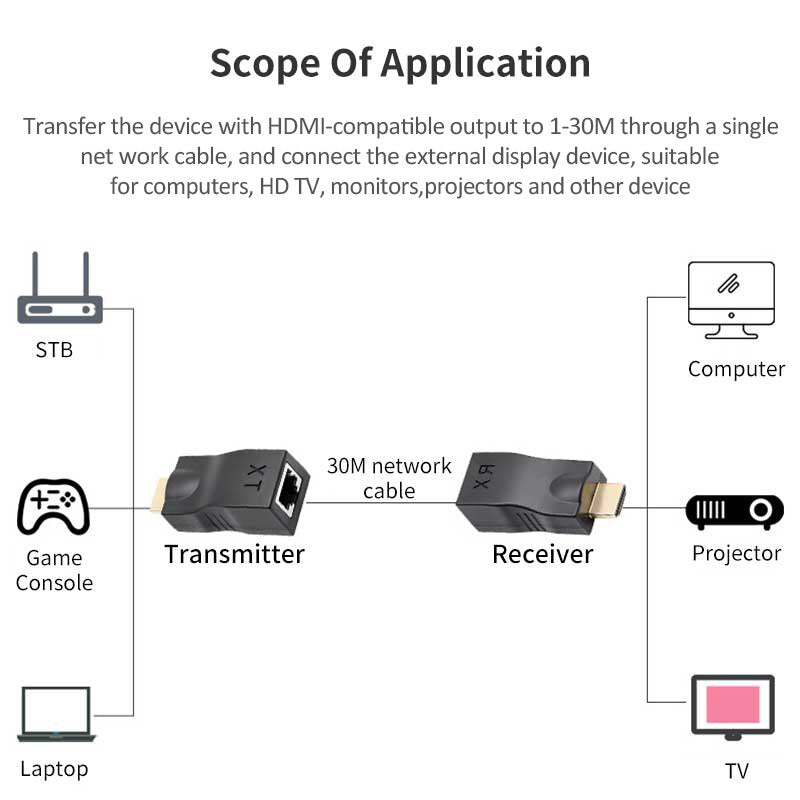 RJ45 4K HDMI-compatible Extender Extension Up to 30m Over Cat5e CAT6 Ethernet Cable RJ45 Ports LAN Network For PS3 TV PC DVD STB
