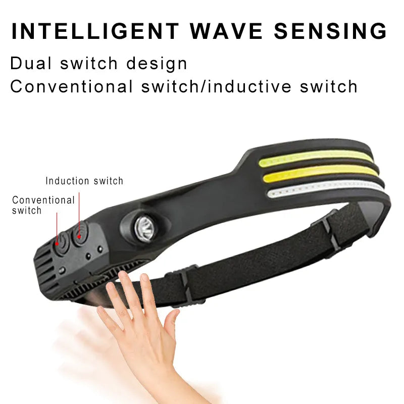 Rechargeable headlamp detail view