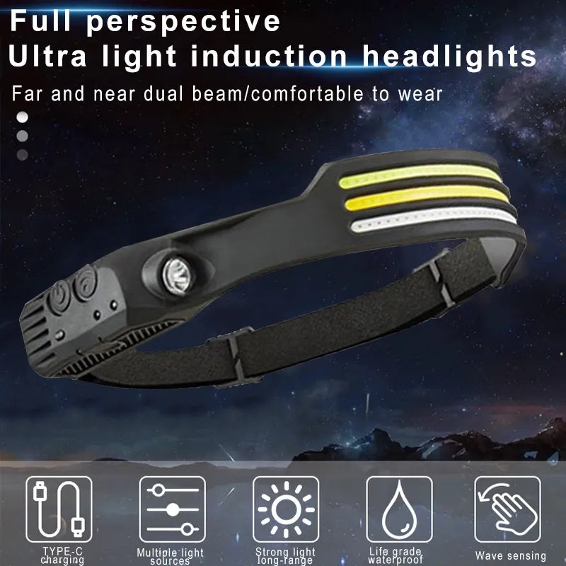 COB LED headlamp showing beam angle coverage