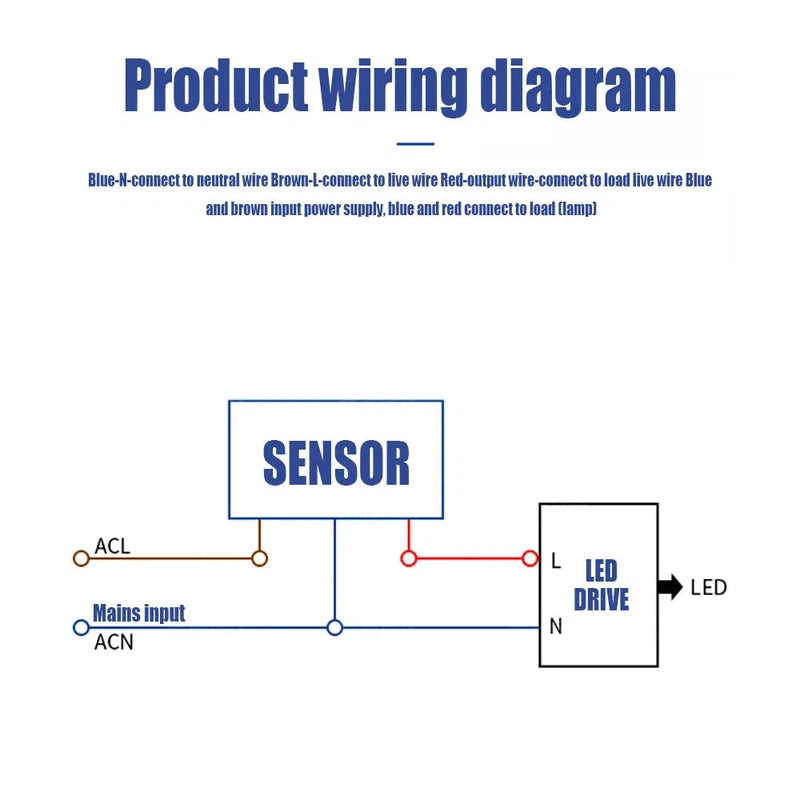 AC 85-265V IP65 PIR Motion Sensor
