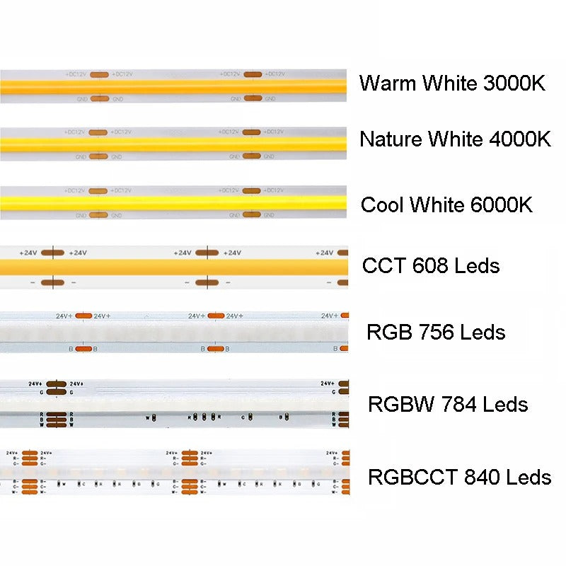 24v LED Strip, CCT 2700k-6500k, COB 608 LEDs/m, 10mm (5m strip)