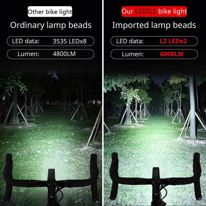 Super-bright 6000 lumen bike light mounted on bicycle handlebars