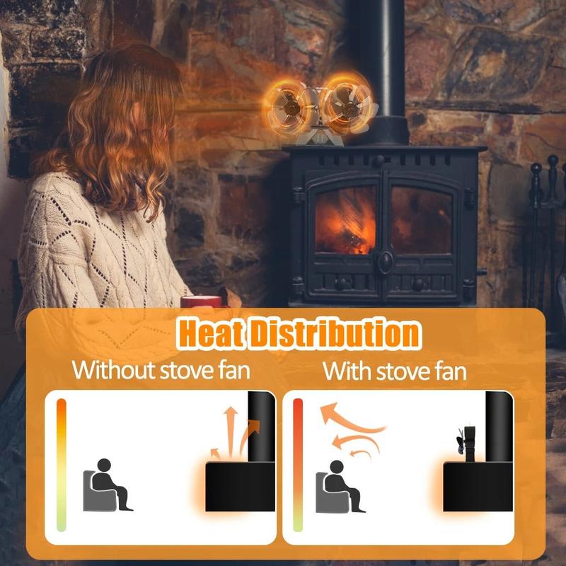 Self-powered wood fire fan with thermometer included
