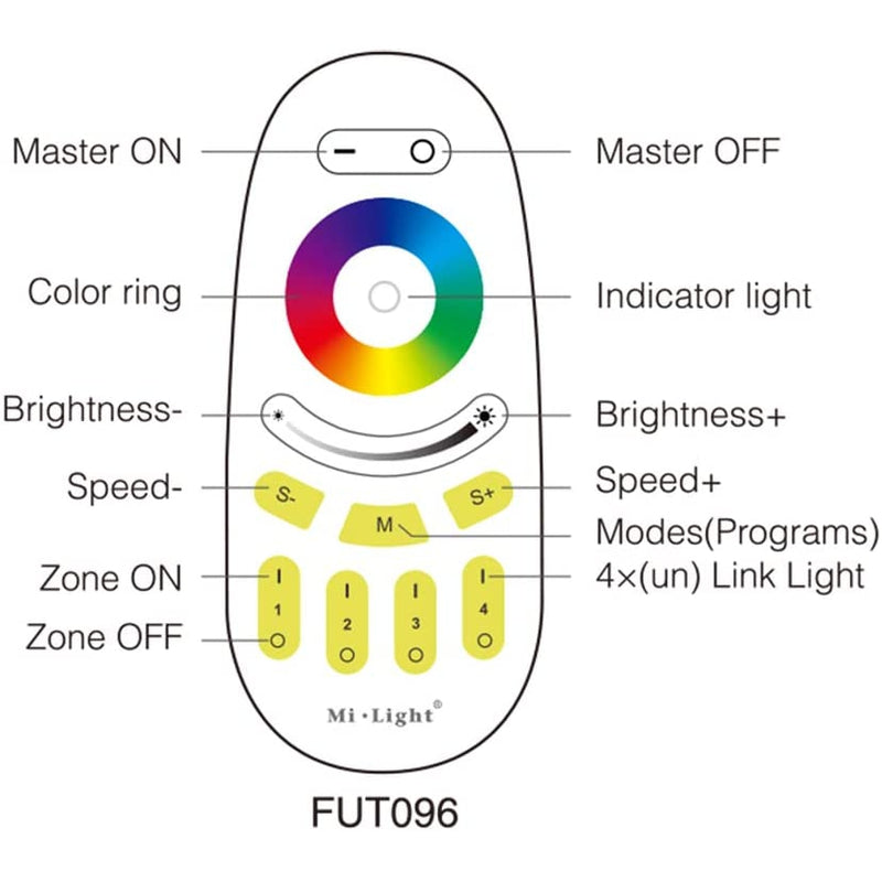 MiLight RGBW remote FUT096 colour control features