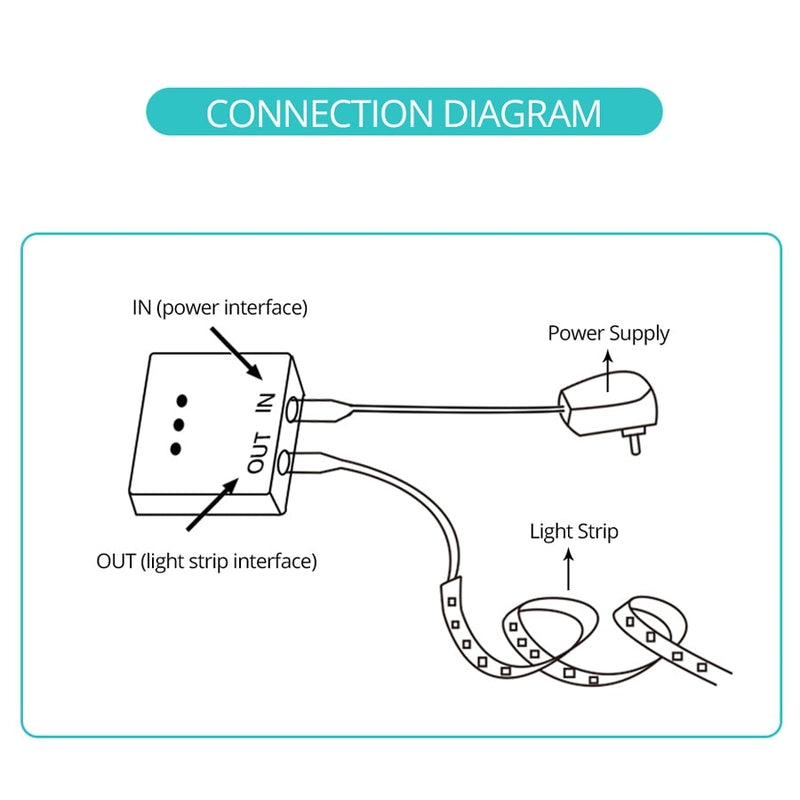 IR motion sensor switch white housing with DC connectors