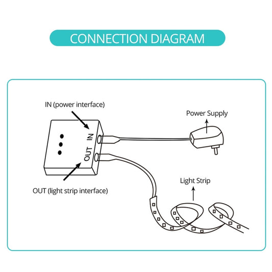 Foxanon Dimmers Hand Sweep Motion Sensor Switch