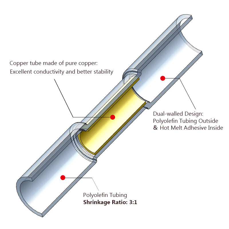 Heat Shrink Waterproof Wire Connectors 5pcs (3 size options)