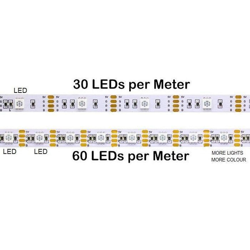 RGB LED strip complete pack showing all included components