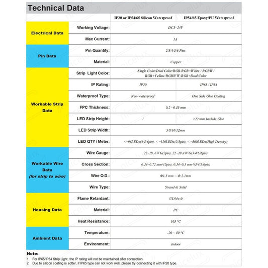 LED Strip Quick connector