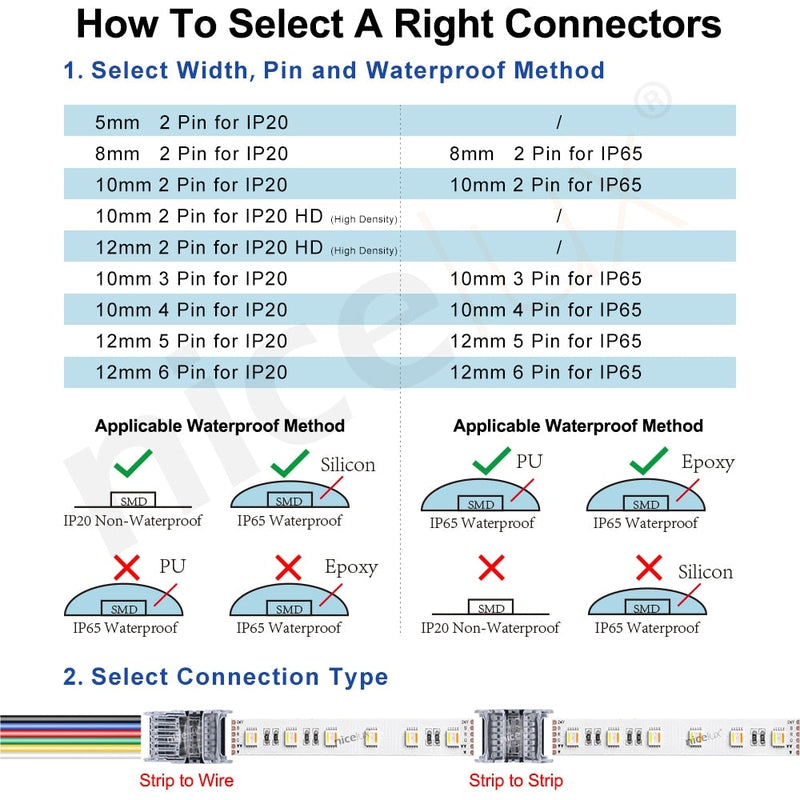 LED strip quick connector showing contacts
