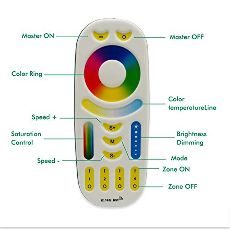 MiLight wireless remote control back view