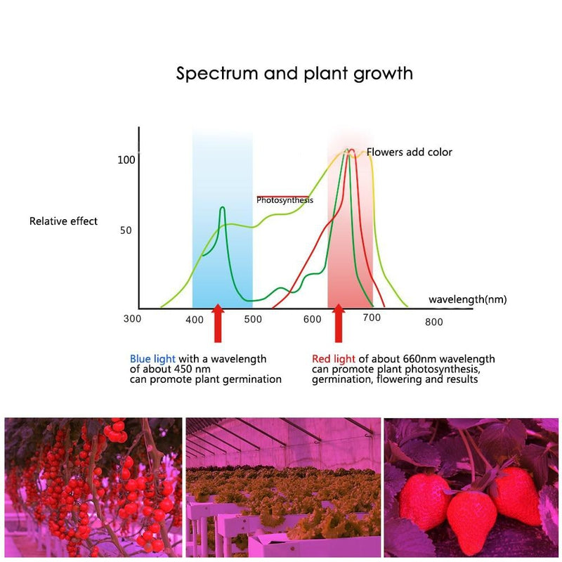 Full spectrum grow light strip ideal for hydroponic systems