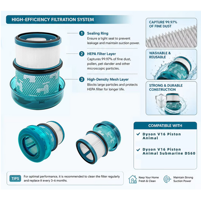 Dyson V16 Piston Animal Compatible Filter (DS60)