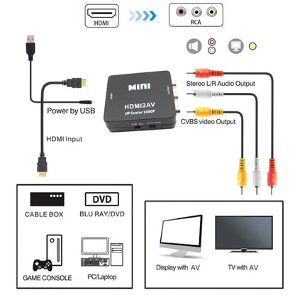 HDMI to AV connection diagram – HDMI in, RCA video and audio out