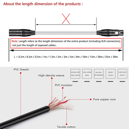 XLR Y splitter cable construction