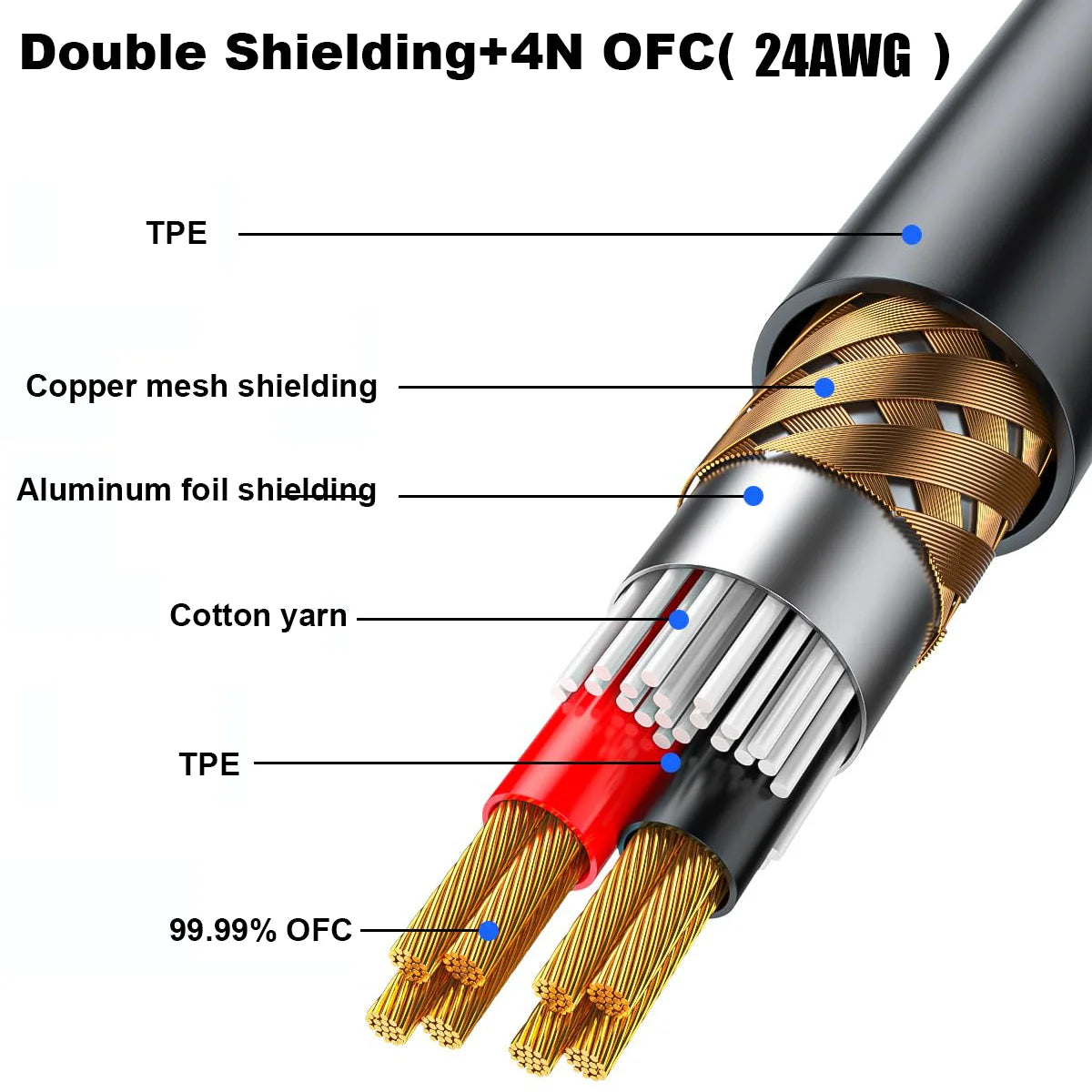 RCA to XLR cable detail