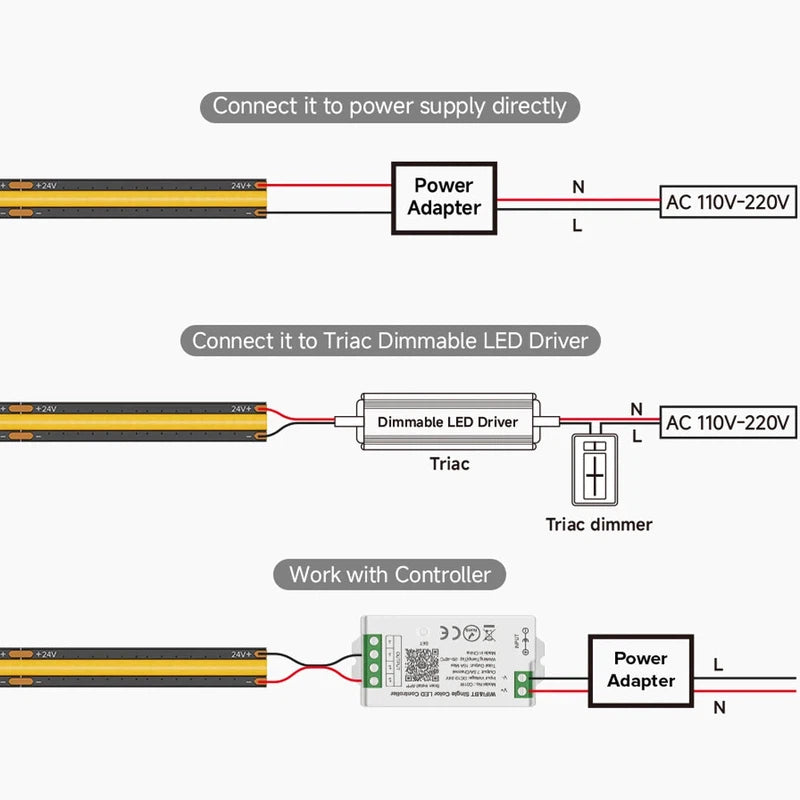 24V COB 480led/m Black PCB, LED Solid Light Strip