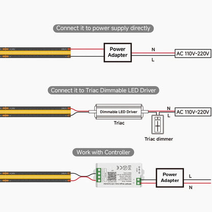 24V COB 480led/m Black PCB, LED Solid Light Strip