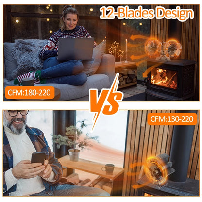 6 Blade Wood Fire Fan with Dual Silent Motors