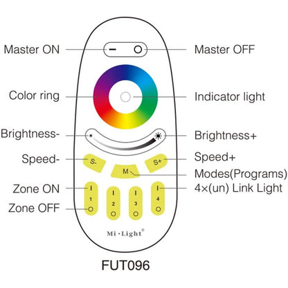 MiLight RGBW 4-Zone 2.4GHz RF Remote Full Touch LED Controller - FUT096/LM096