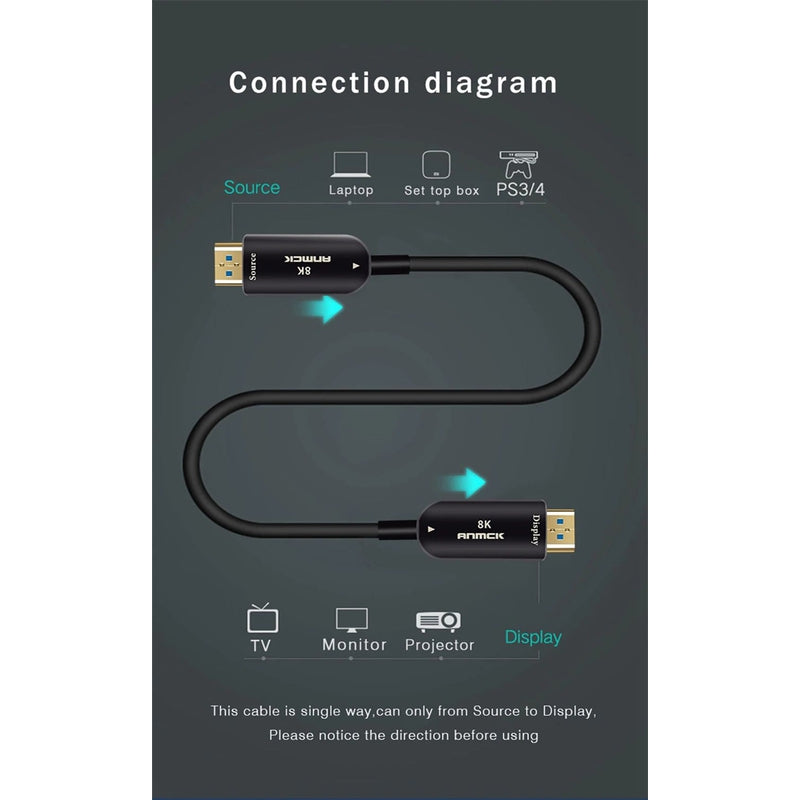 Anmck HDMI Optical Fiber Cable Supports Gbps Audio Ethernet