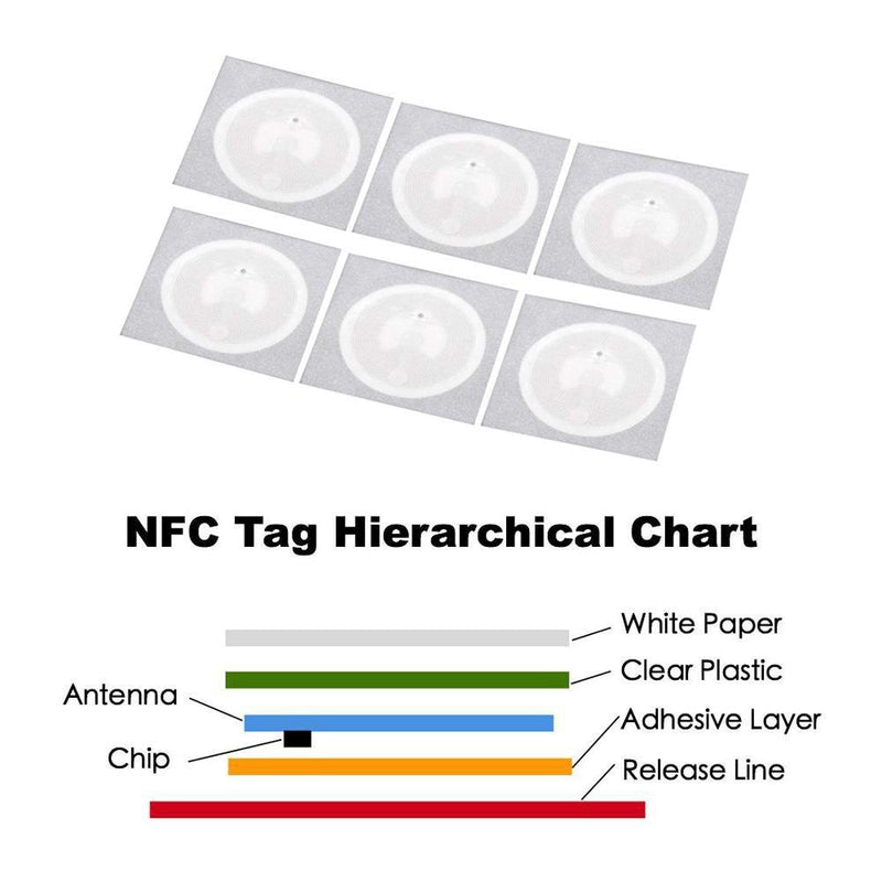 NFC Tag NFC213 adhesive blank tag-Sparts NZ